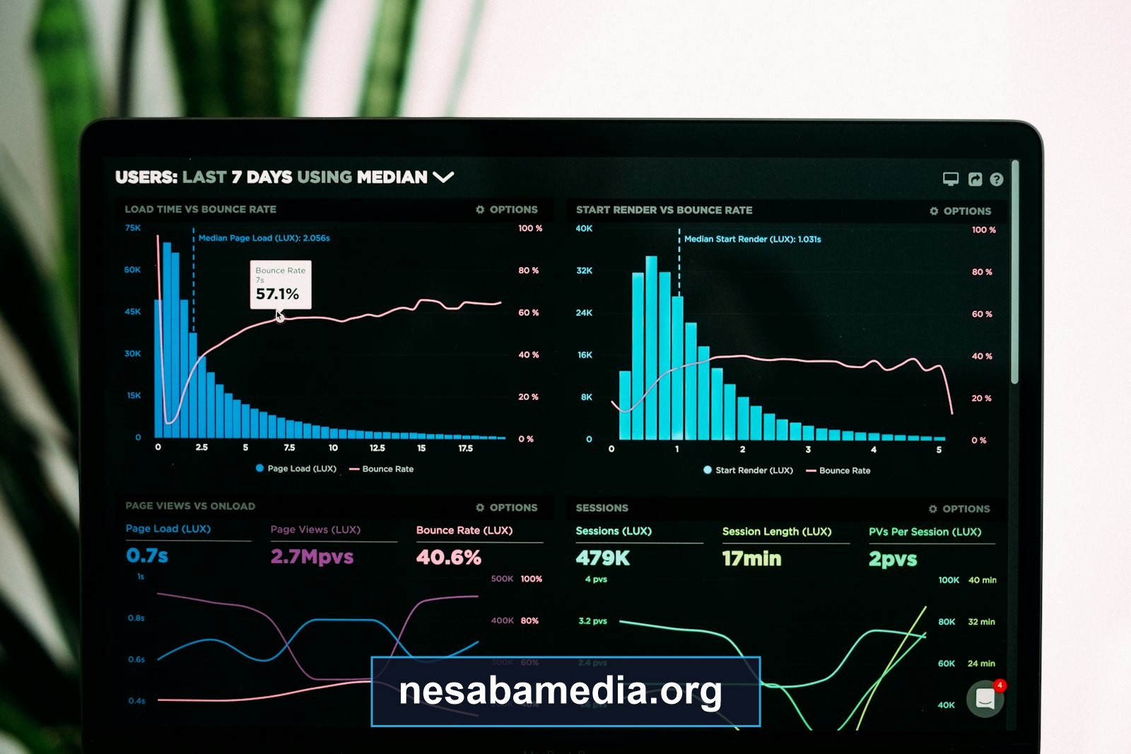 Analisis Data Spreadsheet dan Pembuatan Grafik - nesabamedia.org